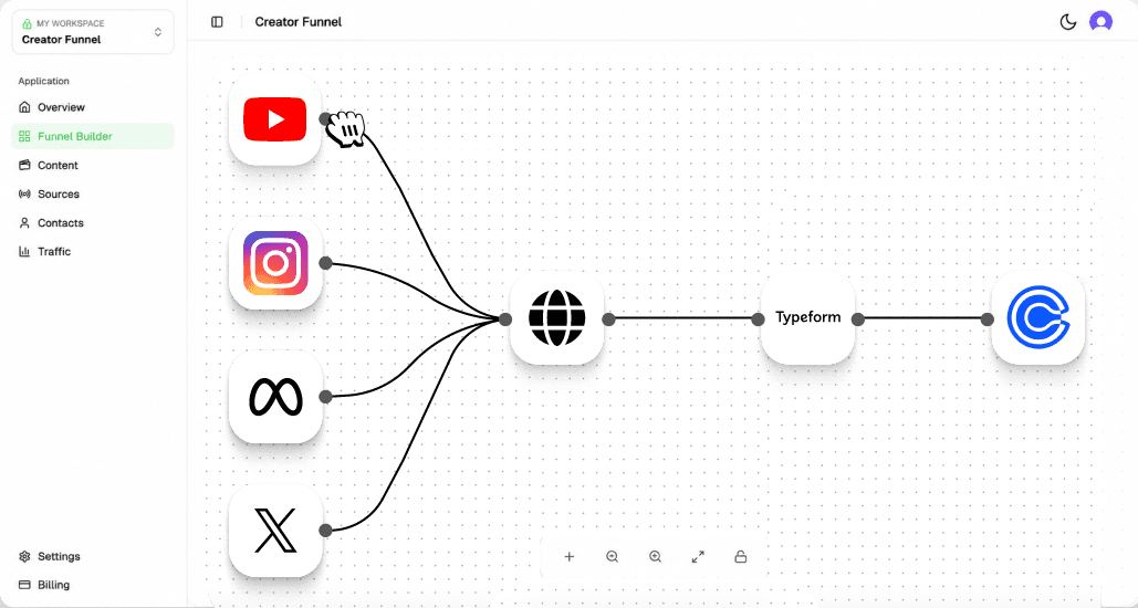 Pulse funnel builder: YouTube, Instagram, Meta and X flowing into a website, a Typeform and a Calendly booking
