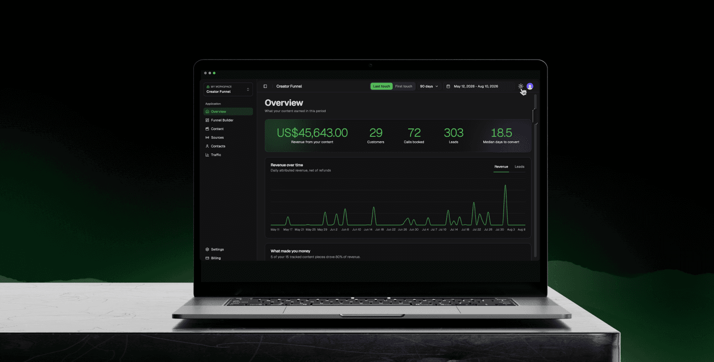Pulse overview dashboard showing revenue from content on a laptop